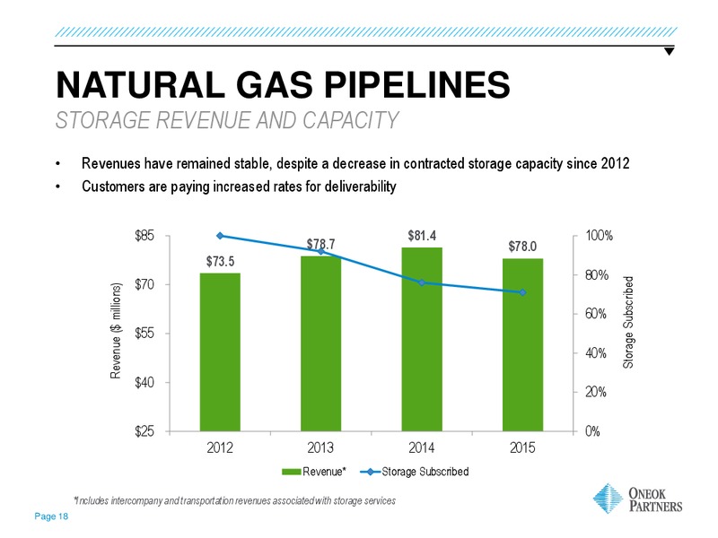 June 2016 MLPA Investor Conference Presentation – Oneok Inc. – slide 17