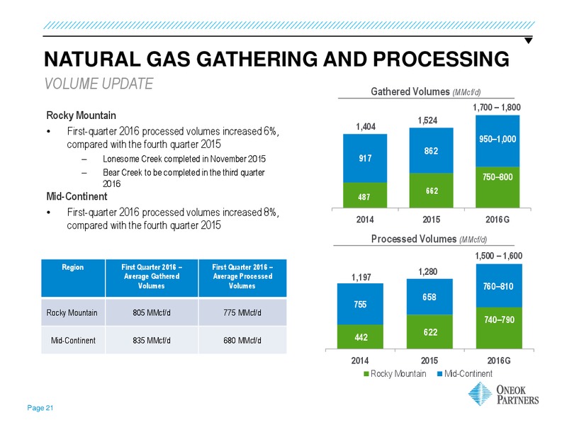 June 2016 MLPA Investor Conference Presentation – Oneok Inc. – slide 20