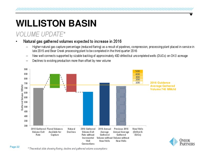 June 2016 MLPA Investor Conference Presentation – Oneok Inc. – slide 21