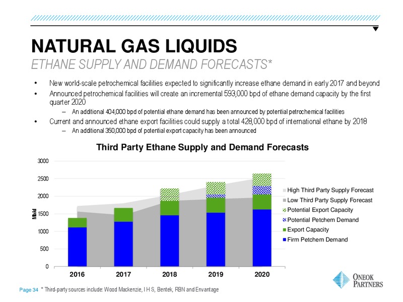June 2016 MLPA Investor Conference Presentation – Oneok Inc. – slide 33