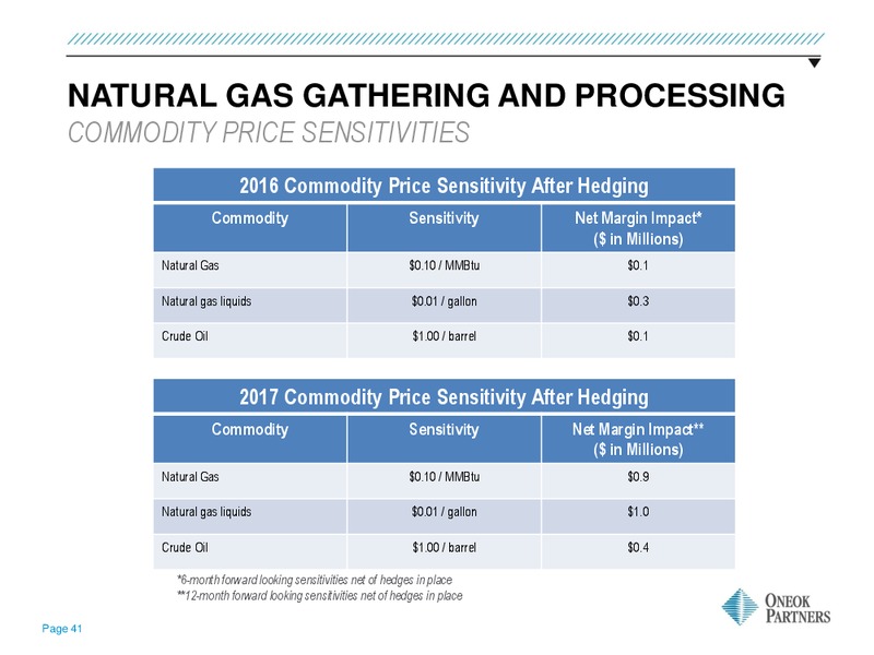 June 2016 MLPA Investor Conference Presentation – Oneok Inc. – slide 40