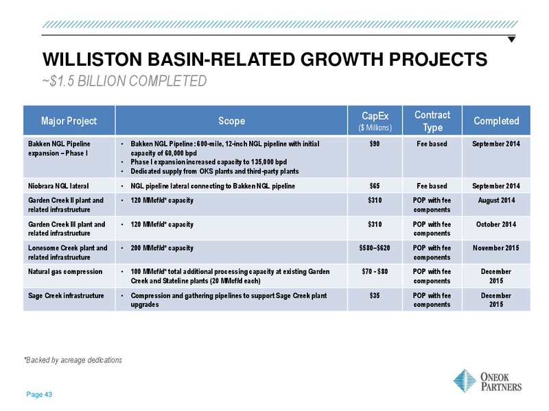 June 2016 MLPA Investor Conference Presentation – Oneok Inc. – slide 42