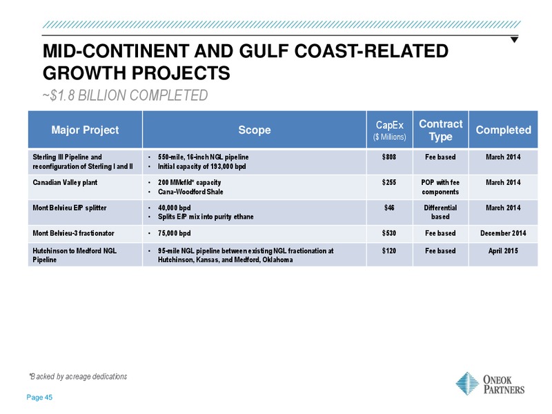 June 2016 MLPA Investor Conference Presentation – Oneok Inc. – slide 44
