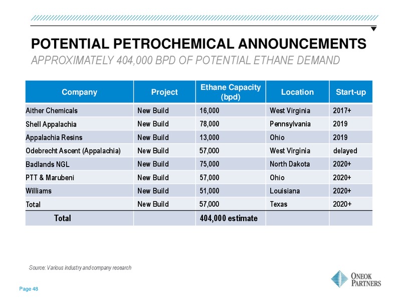 June 2016 MLPA Investor Conference Presentation – Oneok Inc. – slide 47