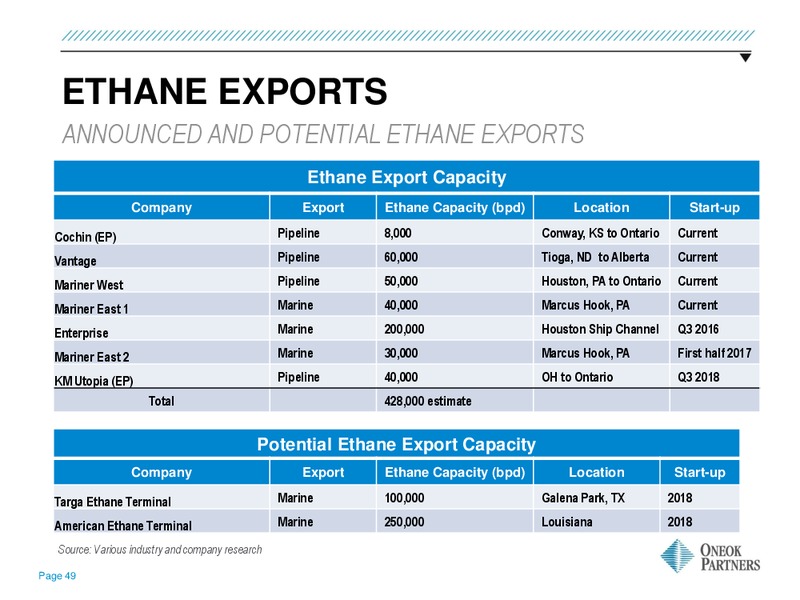 June 2016 MLPA Investor Conference Presentation – Oneok Inc. – slide 48