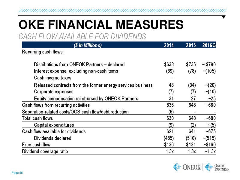 June 2016 MLPA Investor Conference Presentation – Oneok Inc. – slide 53