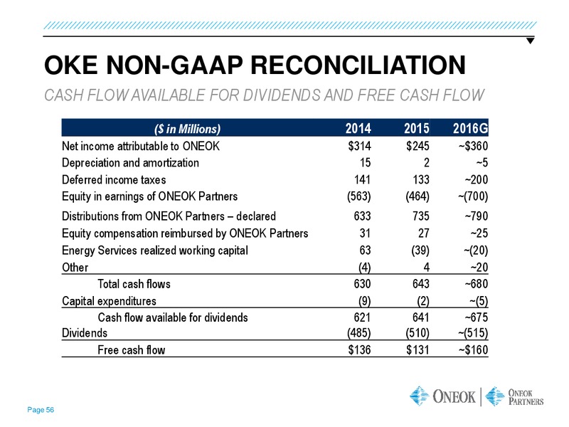 June 2016 MLPA Investor Conference Presentation – Oneok Inc. – slide 54