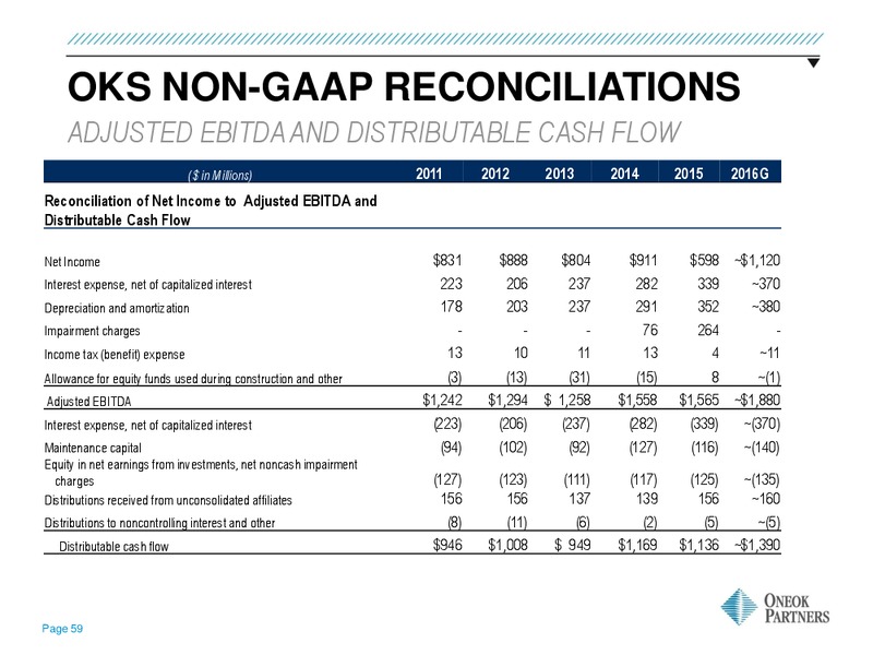 June 2016 MLPA Investor Conference Presentation – Oneok Inc. – slide 56
