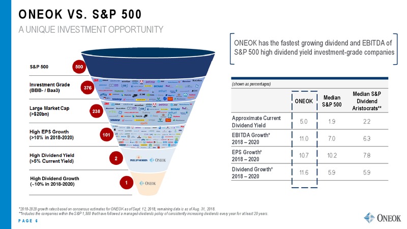 JP Morgan US All Star Conference – Oneok Partners, L.P. – slide 5