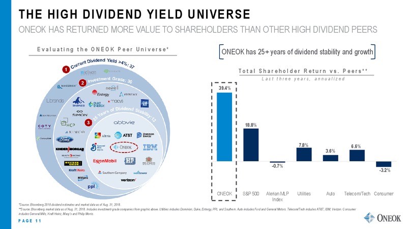 JP Morgan US All Star Conference – Oneok Partners, L.P. – slide 10