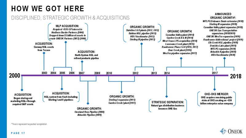 JP Morgan US All Star Conference – Oneok Partners, L.P. – slide 16