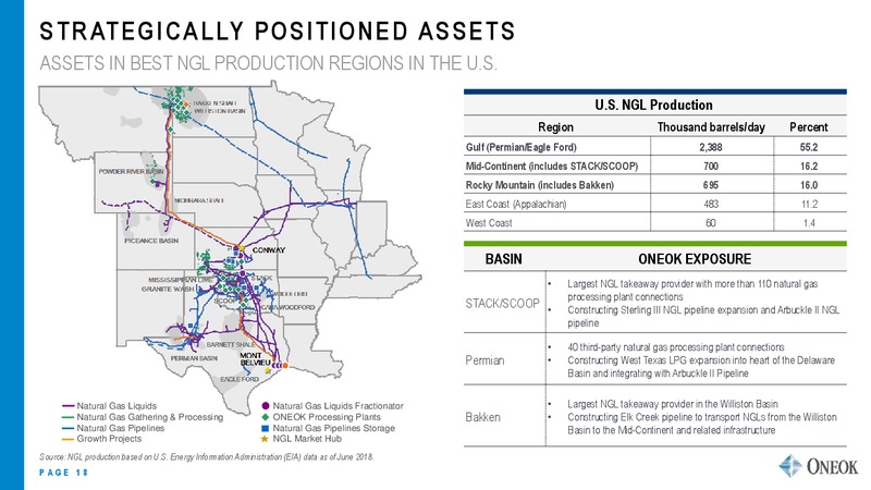 JP Morgan US All Star Conference – Oneok Partners, L.P. – slide 17