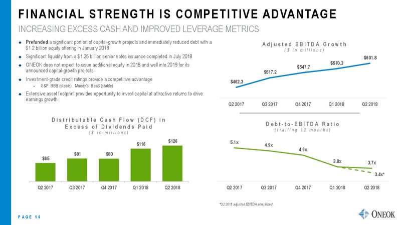 October 2018 Investor Update – Oneok Partners, L.P. – slide 9