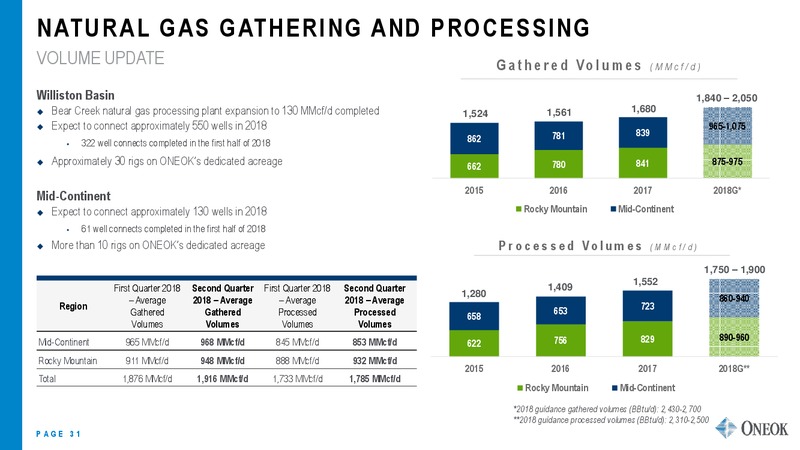 October 2018 Investor Update – Oneok Partners, L.P. – slide 30
