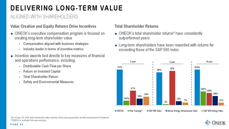 October 2018 Investor Update – Oneok Partners, L.P. – slide 49