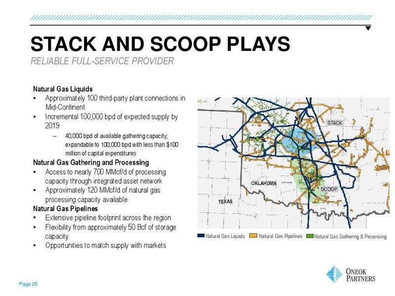 Wells Fargo Energy Symposium – Oneok Inc. – slide 24