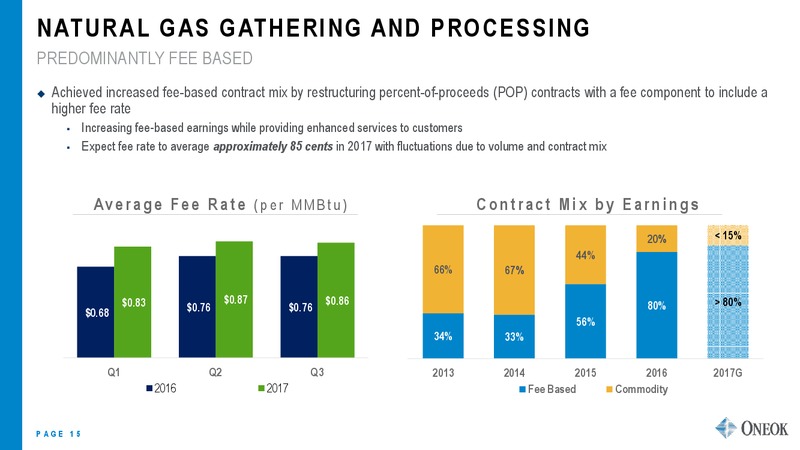 Wells Fargo Energy Symposium – Oneok Partners, L.P. – slide 14