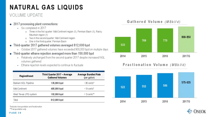 Wells Fargo Energy Symposium – Oneok Partners, L.P. – slide 38