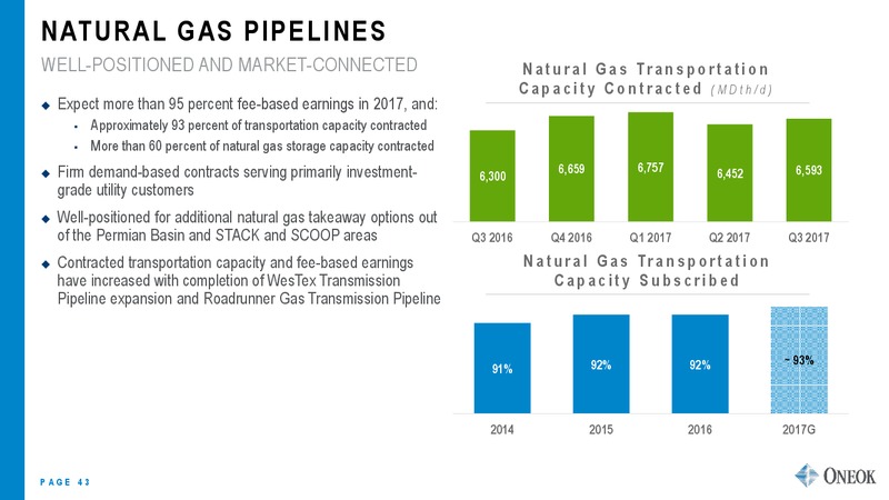 Wells Fargo Energy Symposium – Oneok Partners, L.P. – slide 42