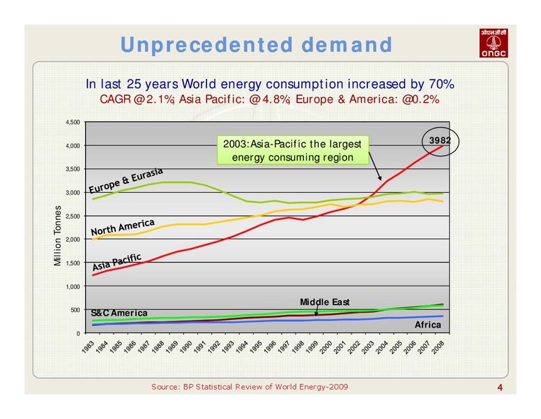 14TH DSP MERRILL LYNCH INDIA INVESTOR CONFERENCE – Ongc Ltd. – slide 4