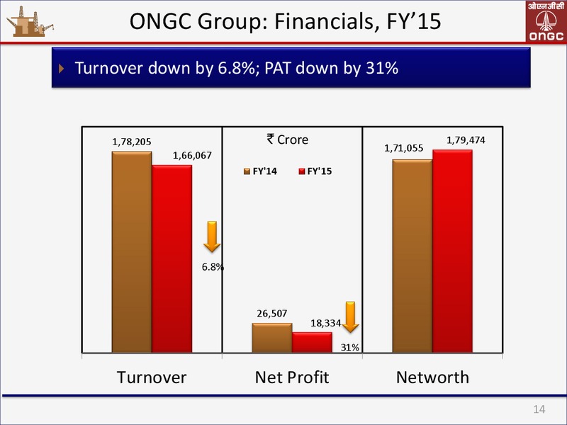September 2015 Investor Presentation – Ongc Ltd. – slide 13