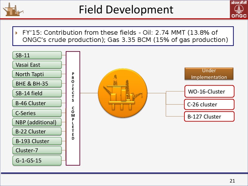 September 2015 Investor Presentation – Ongc Ltd. – slide 20