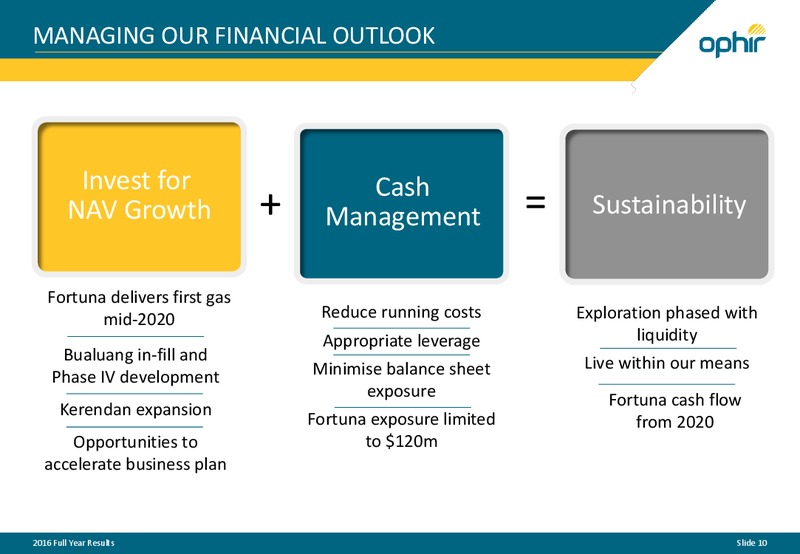 2016 Financial Results – Ophir Energy Plc – slide 9