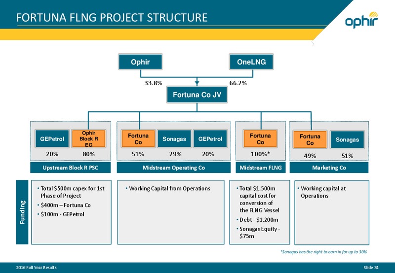 2016 Financial Results – Ophir Energy Plc – slide 33