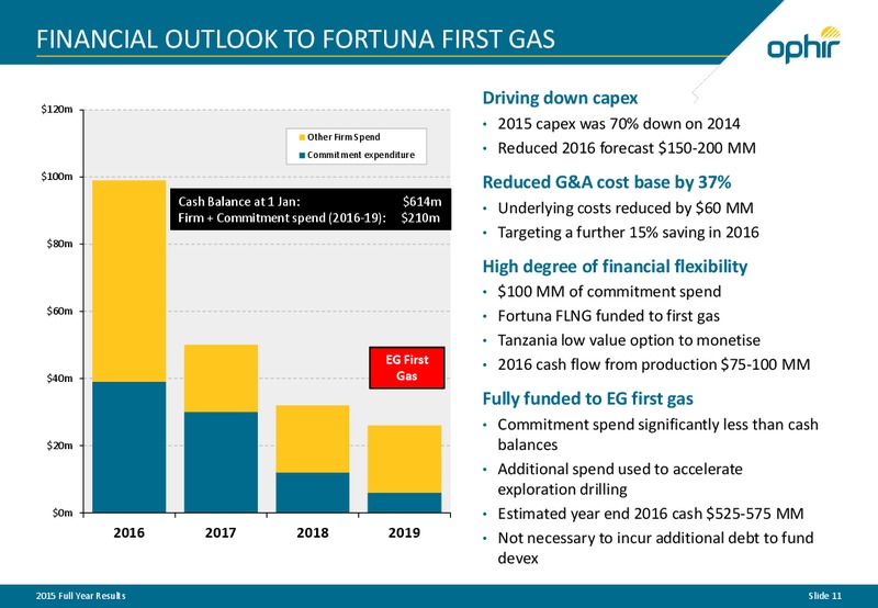 March 2016 Investor Presentation – Ophir Energy Plc – slide 9