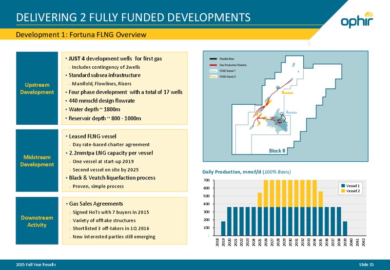 March 2016 Investor Presentation – Ophir Energy Plc – slide 13