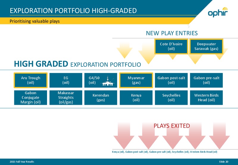 March 2016 Investor Presentation – Ophir Energy Plc – slide 18