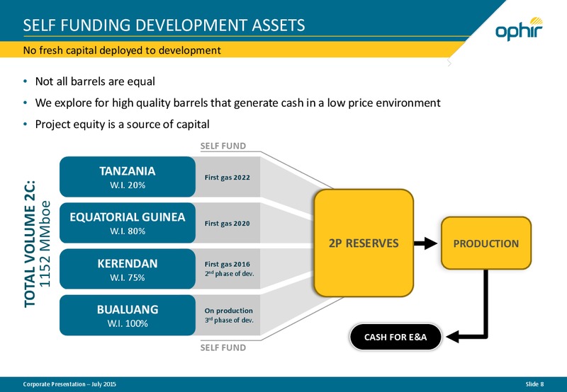 July 2015 Corporate Presentation – Ophir Energy Plc – slide 7