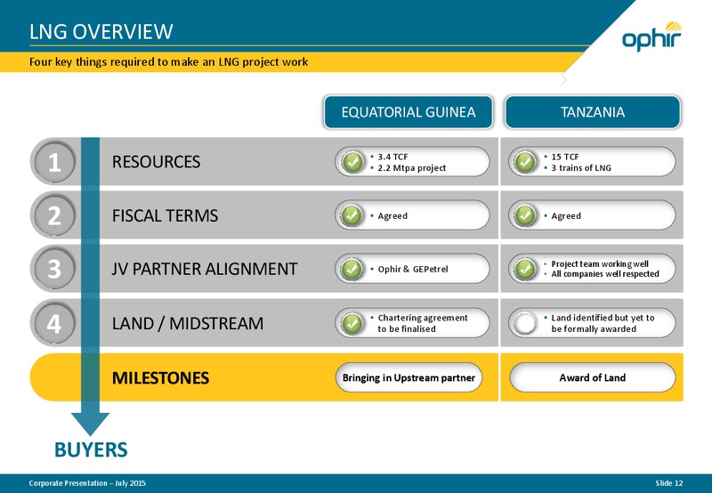 July 2015 Corporate Presentation – Ophir Energy Plc – slide 11