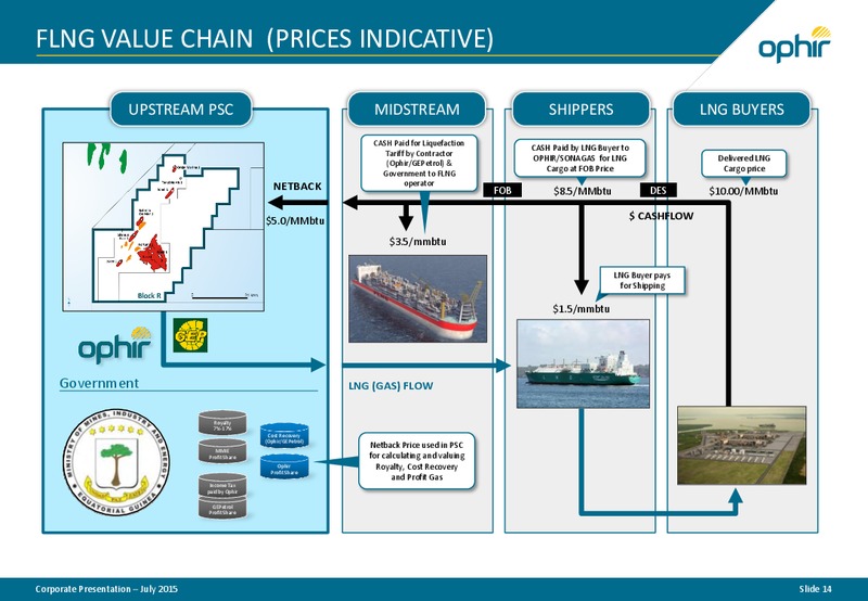 July 2015 Corporate Presentation – Ophir Energy Plc – slide 13