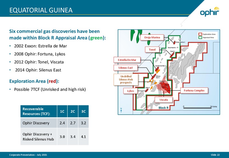 July 2015 Corporate Presentation – Ophir Energy Plc – slide 21