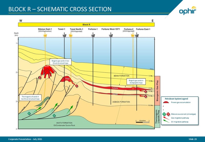 July 2015 Corporate Presentation – Ophir Energy Plc – slide 22