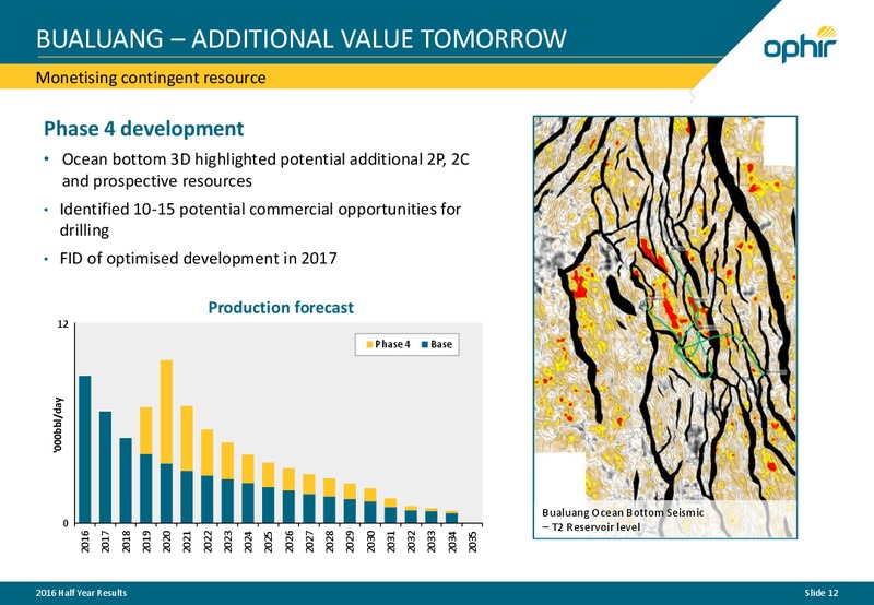 H1 2016 Results – Ophir Energy Plc – slide 11