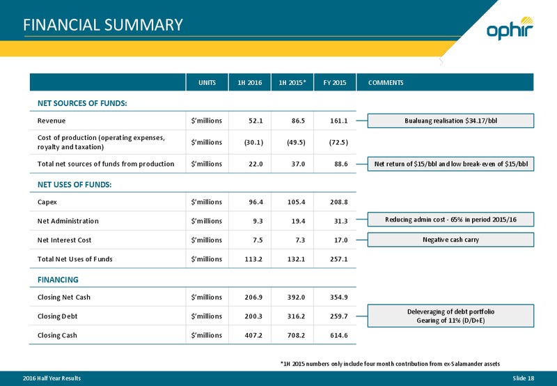 H1 2016 Results – Ophir Energy Plc – slide 17
