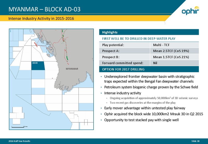 H1 2016 Results – Ophir Energy Plc – slide 29