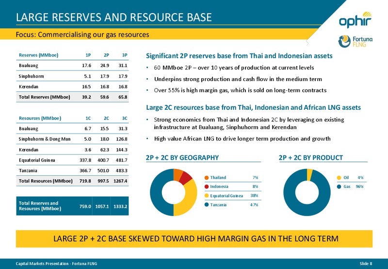 Capital Markets Presentation – Ophir Energy Plc – slide 5