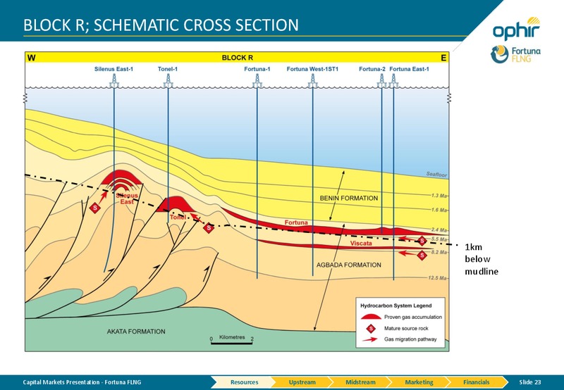 Capital Markets Presentation – Ophir Energy Plc – slide 20