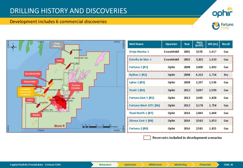 Capital Markets Presentation – Ophir Energy Plc – slide 21