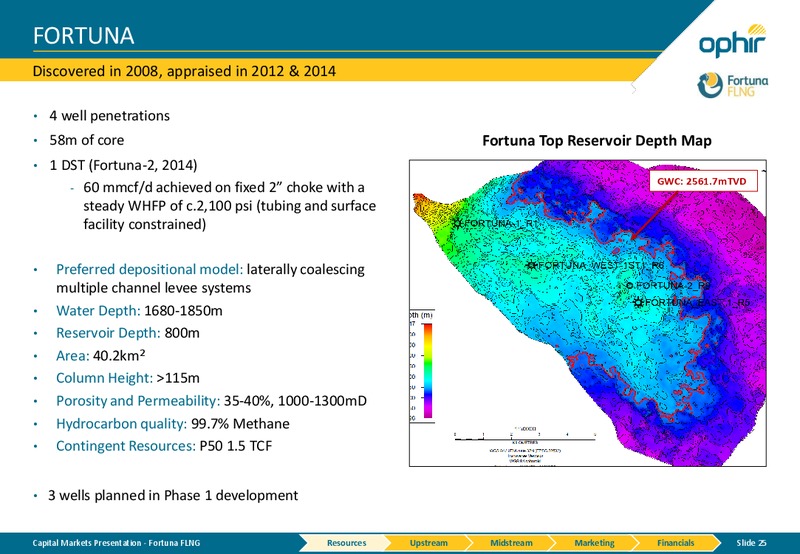 Capital Markets Presentation – Ophir Energy Plc – slide 22