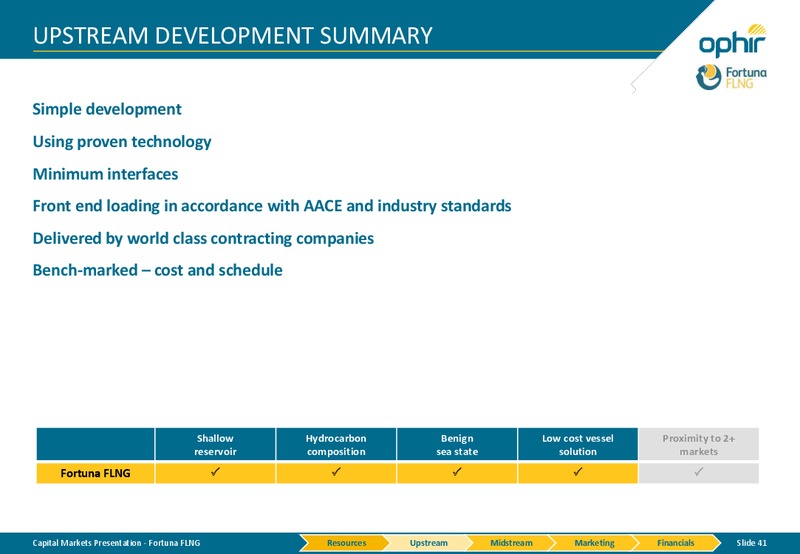 Capital Markets Presentation – Ophir Energy Plc – slide 38