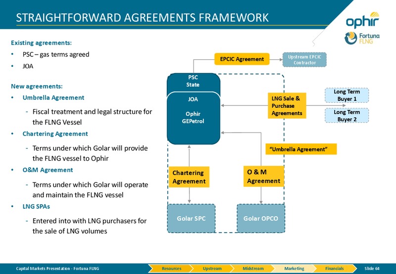 Capital Markets Presentation – Ophir Energy Plc – slide 61