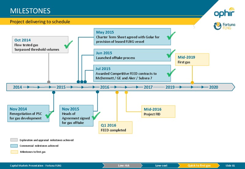 Capital Markets Presentation – Ophir Energy Plc – slide 78