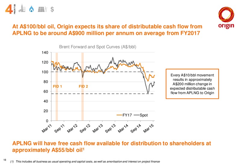 May 2015 Corporate Presentation – Origin Energy Ltd. – slide 17