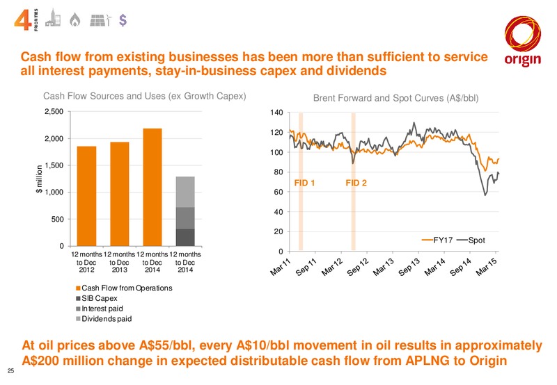 May 2015 Corporate Presentation – Origin Energy Ltd. – slide 24