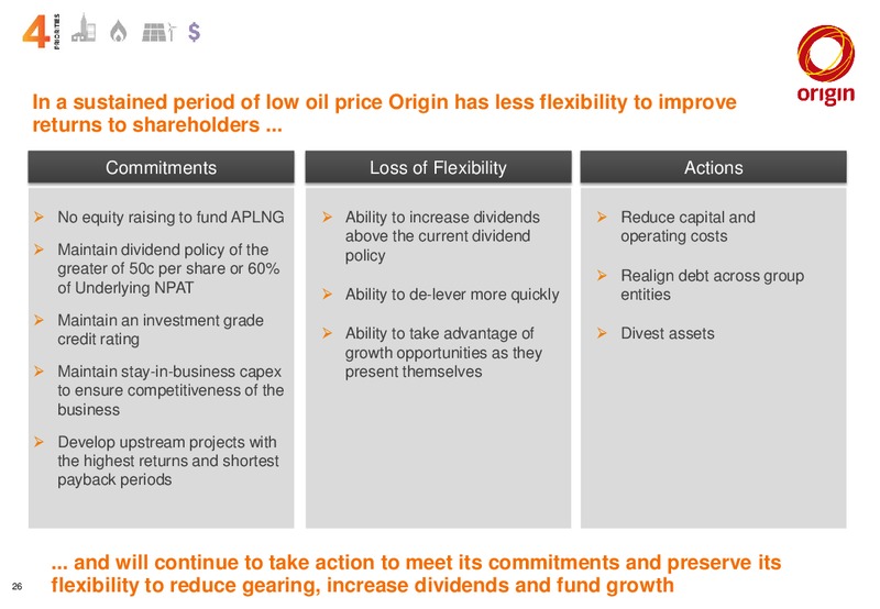 May 2015 Corporate Presentation – Origin Energy Ltd. – slide 25