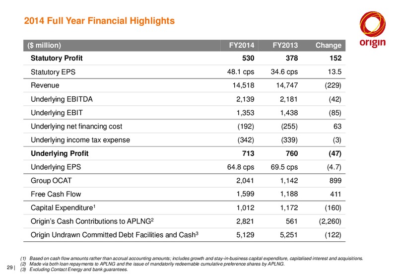 May 2015 Corporate Presentation – Origin Energy Ltd. – slide 28